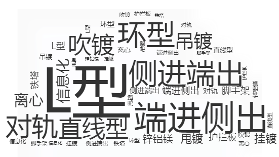 比格藝術(shù)詞云 (2).png